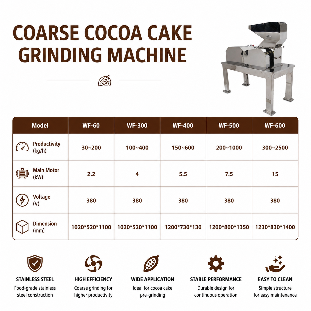 WD Coarse Cocoa Cake Grinding Machine for Cocoa Processing | High Efficiency Pre-Grinder with 300-2500kg/h Capacity