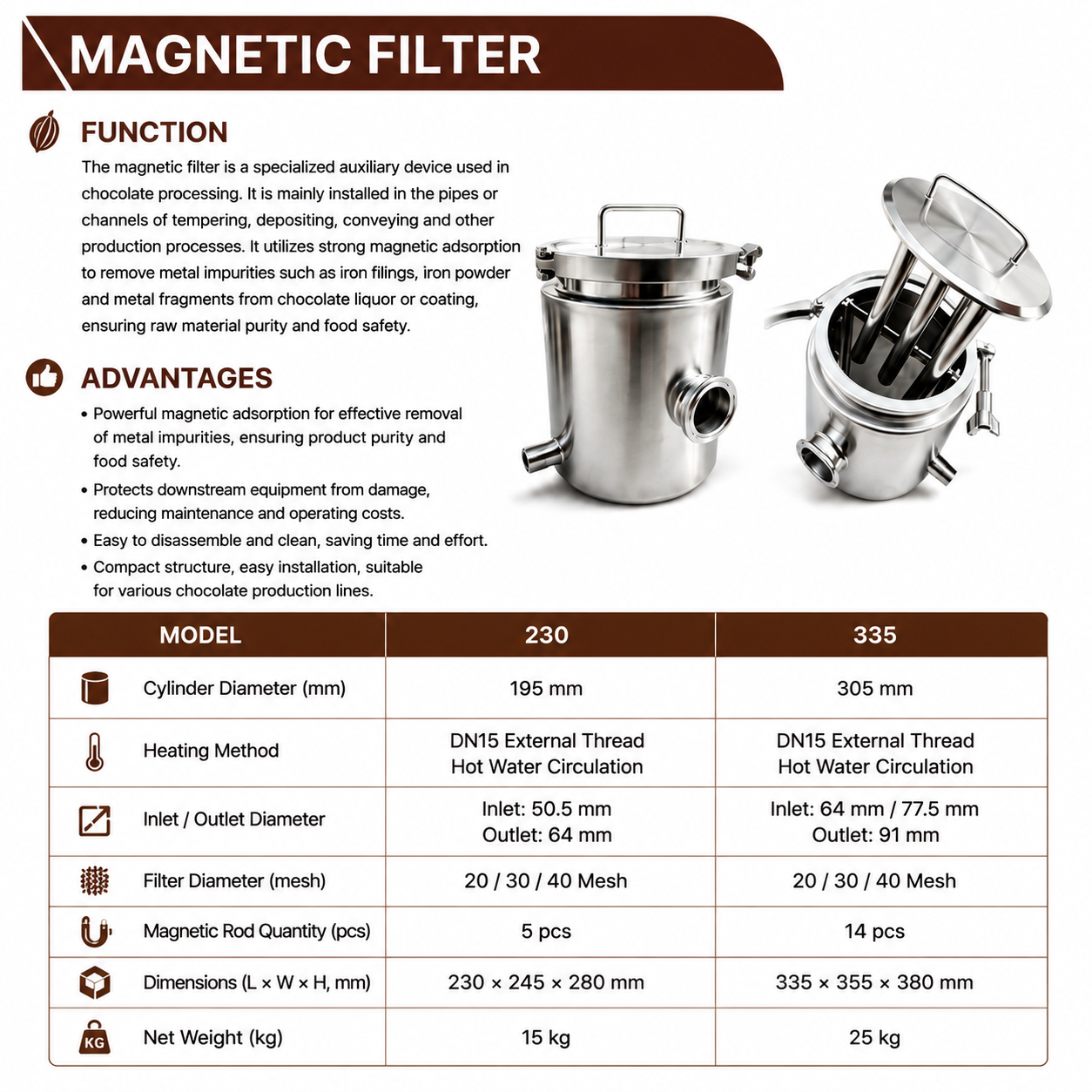 Industrial Magnetic Filter for Chocolate Processing Lines | Stainless Steel Strong Magnetic Separator for Metal Impurity Removal