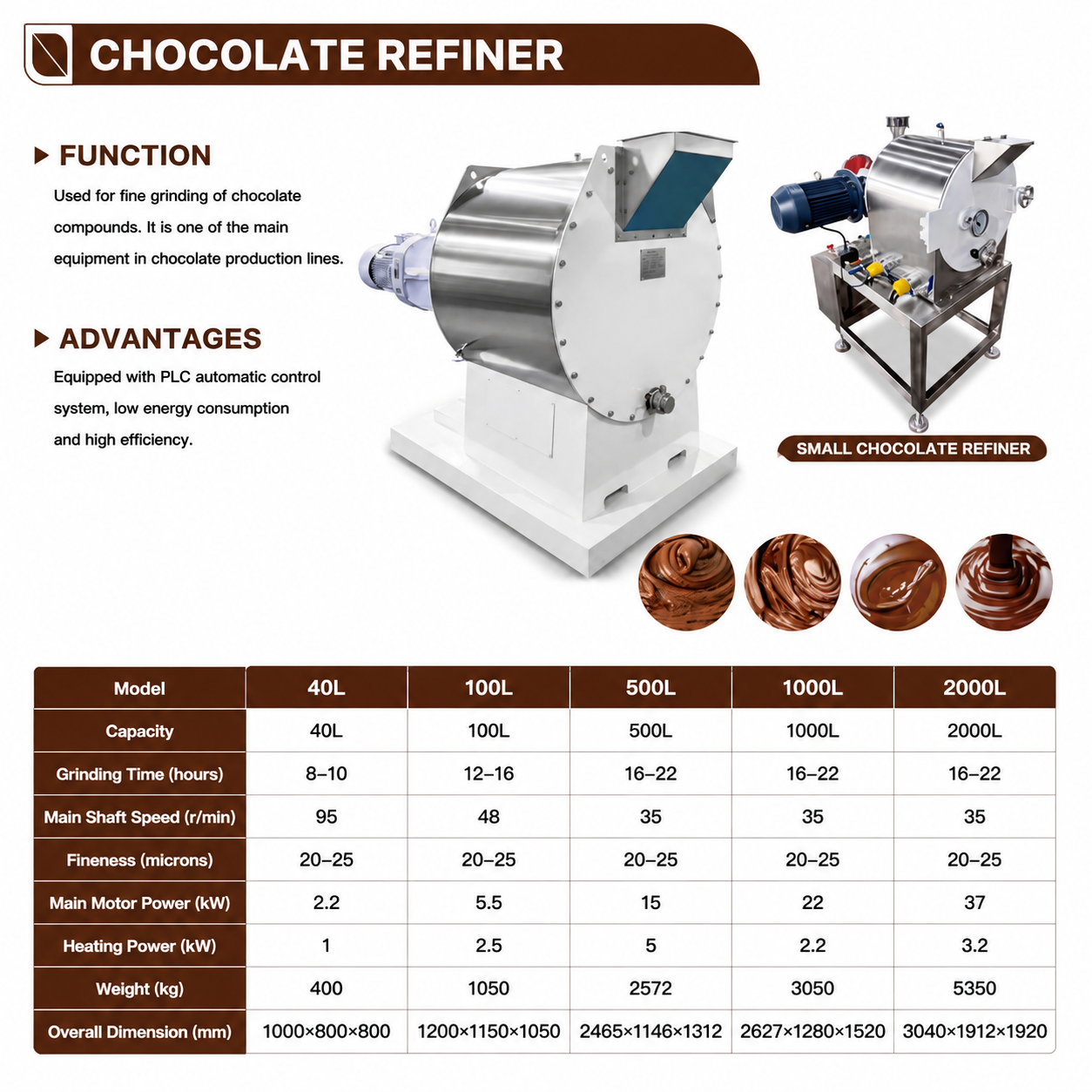 Chocolate ball mill machine for factory chocolate production