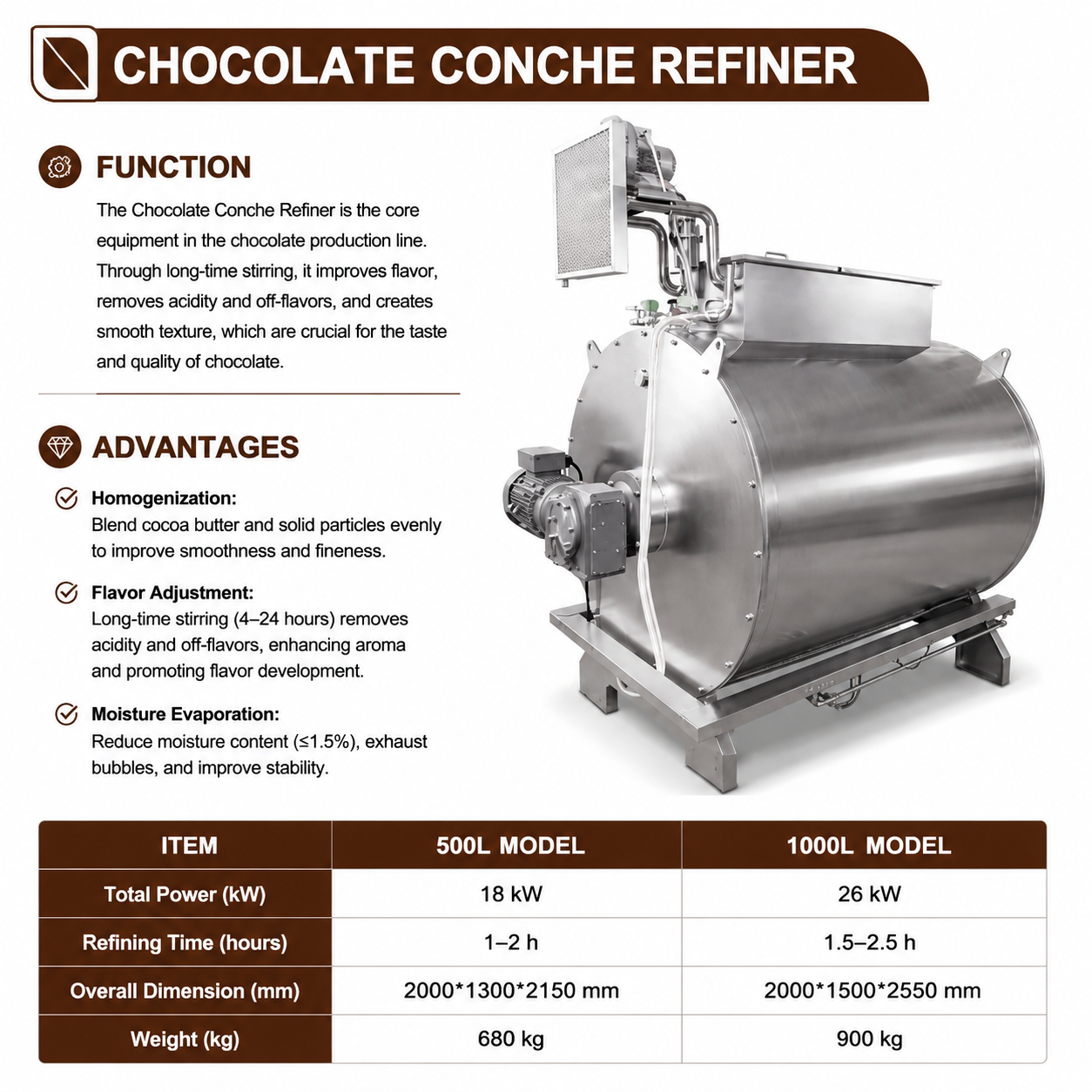 500L 1000L chocolate refining equipment with stainless steel tank