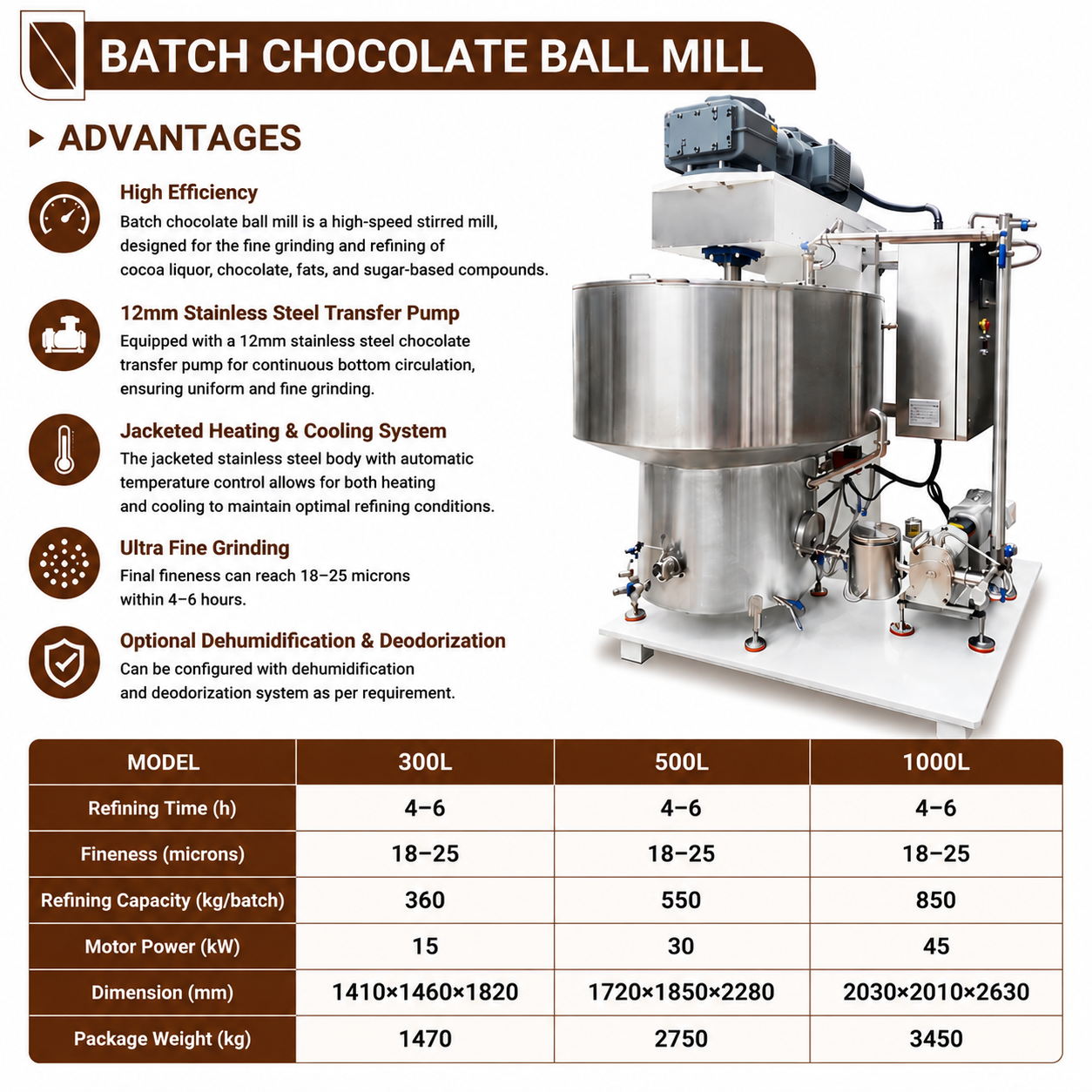 300L-1000L Batch Chocolate Ball Mill for Chocolate Factory Production
