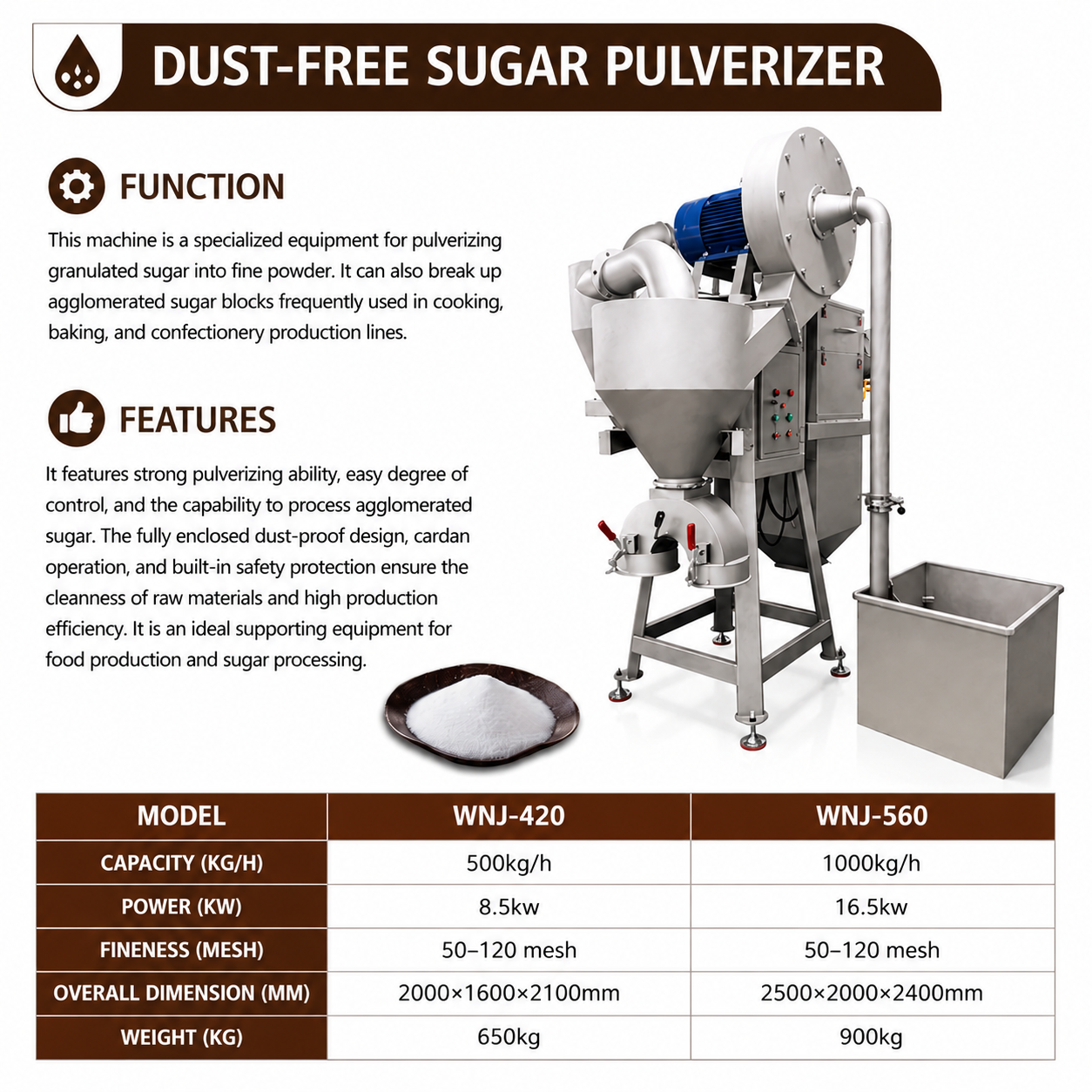 Industrial Dust-Free Sugar Pulverizer Machine for Confectionery, Bakery & Food Powder Processing