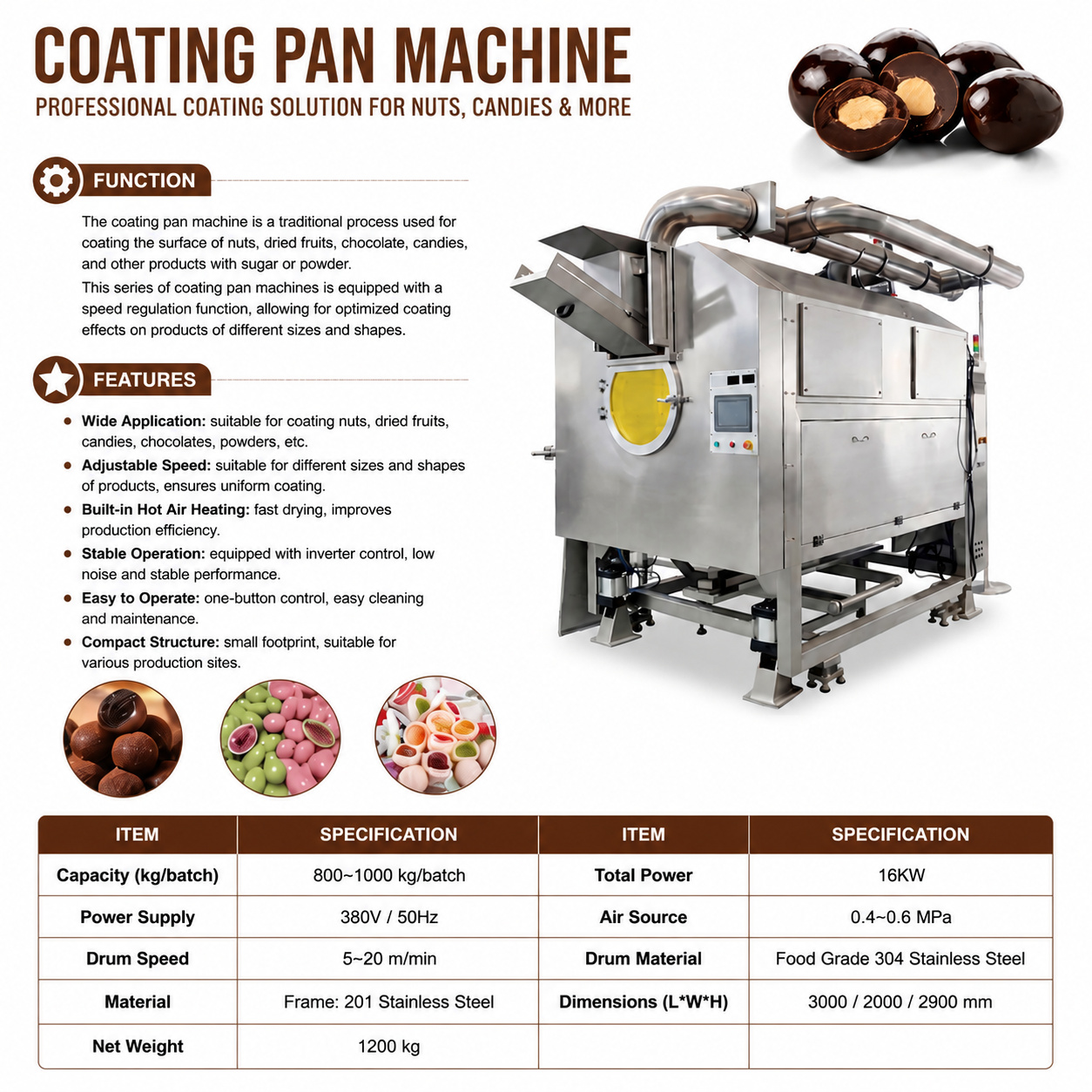 Automatic Roller Coating Machine for Chocolate, Nuts & Candy | Industrial Candy Coating Equipment