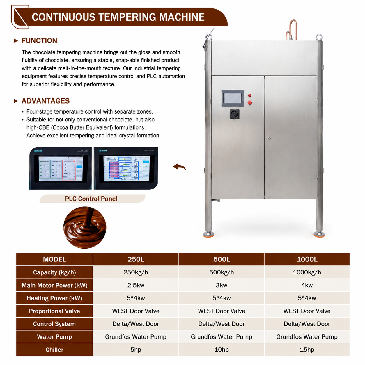 Stainless steel continuous chocolate tempering machine with temperature control system